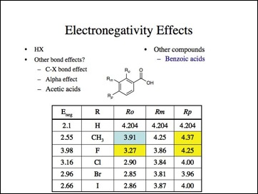 Electronegativity.015