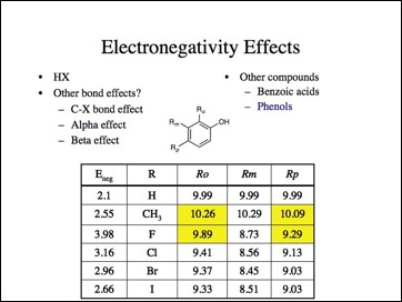 Electronegativity.016