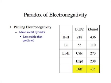 Electronegativity.018