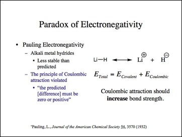Electronegativity.019