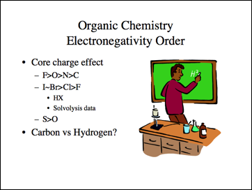 Enigma of Electronegativity