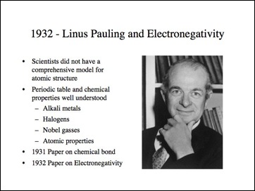 Electronegativity.004