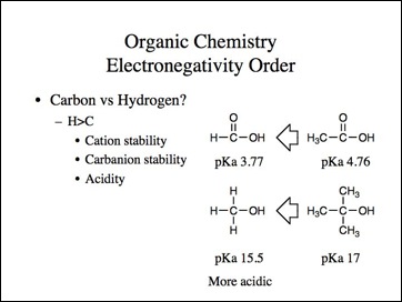 Electronegativity.027