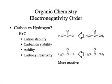 Electronegativity.028
