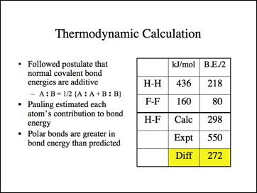 bond energy calculation