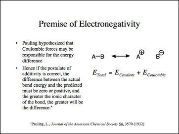 Electronegativity.006