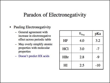 Electronegativity.010