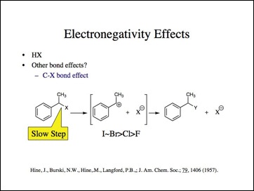 Electronegativity.011