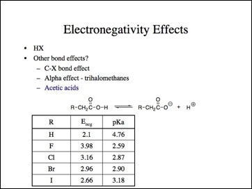Electronegativity.013