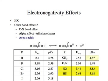 Electronegativity.014