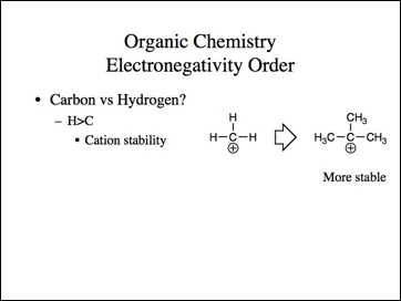 Electronegativity.025